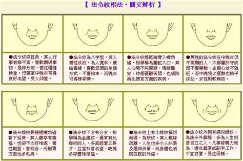 法令紋面相|八种法令纹面相图文分析三六风水网